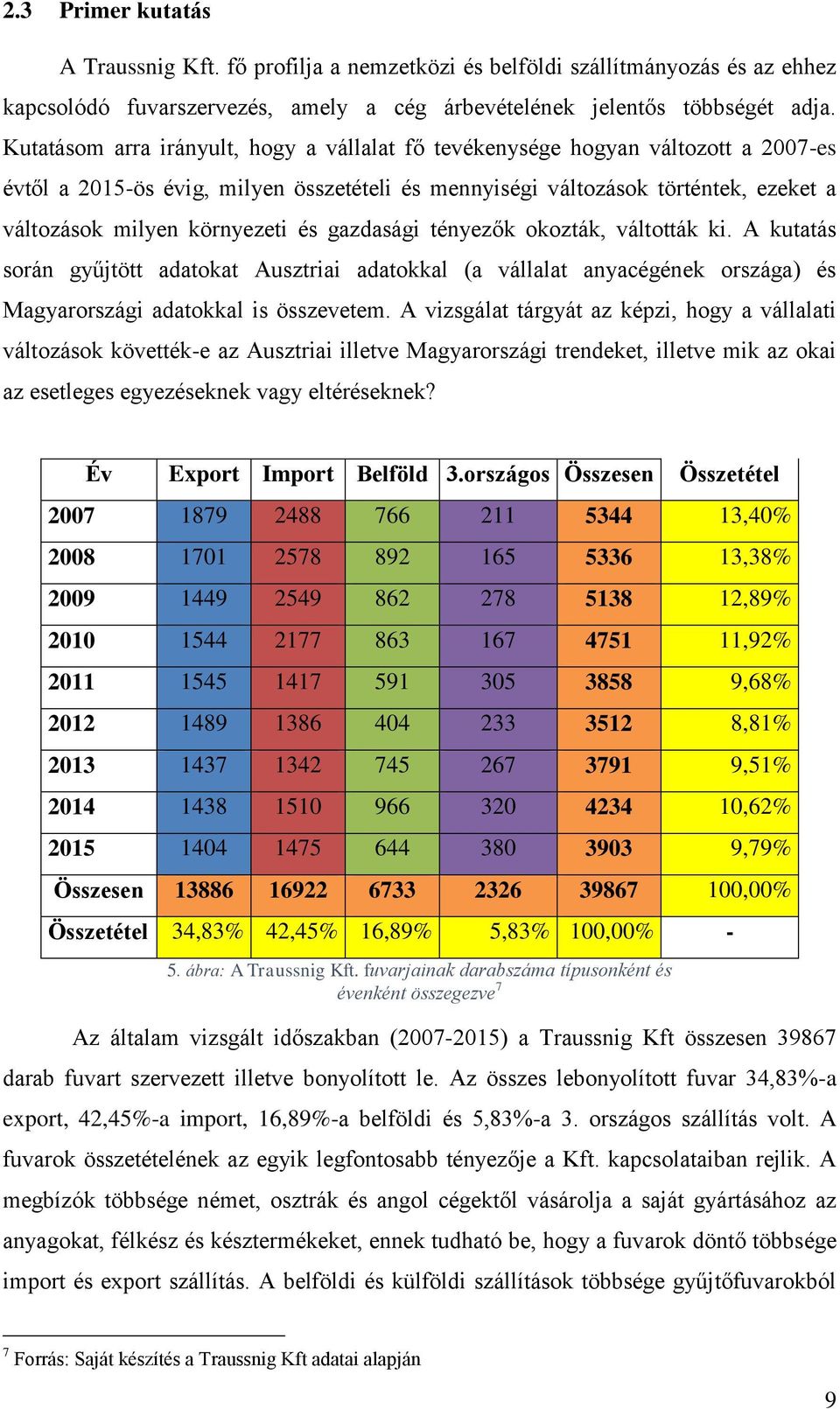 és gazdasági tényezők okozták, váltották ki. A kutatás során gyűjtött adatokat Ausztriai adatokkal (a vállalat anyacégének országa) és Magyarországi adatokkal is összevetem.