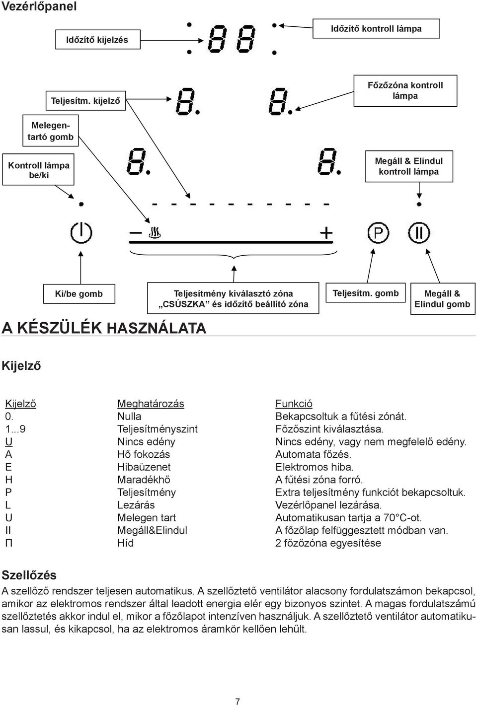 On/off Ki/be gomb key Power Teljesítmény selection kiválasztó zone SLIDER zóna Teljesítm.