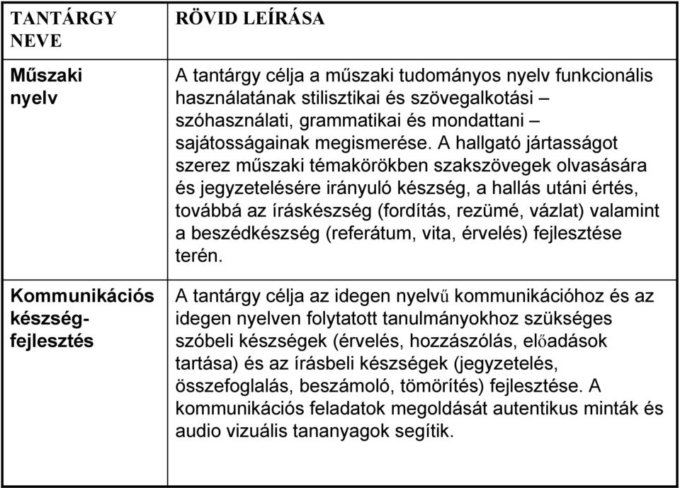 A hallgató jártasságot szerez műszaki témakörökben szakszövegek olvasására és jegyzetelésére irányuló készség, a hallás utáni értés, továbbá az íráskészség (fordítás, rezümé, vázlat) valamint a