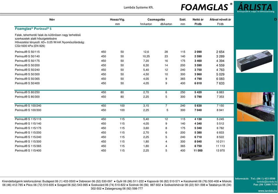 Nyomószilárdság: CS 1600 kpa (EN 826) Perinsul S 50/115 Perinsul S 50/140 Perinsul S 50/175 Perinsul S 50/200 Perinsul S 50/240 Perinsul S 50/300 Perinsul S 50/365 Perinsul S 50/400 450 50 12,6 28