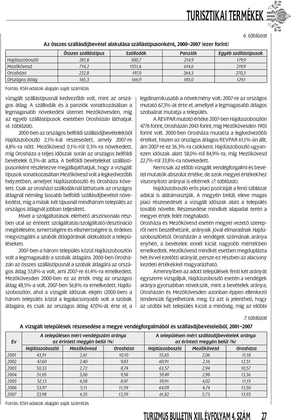 166,9 185,0 129,1 Forrás: KSH-adatok alapján saját számítás vizsgált szállástípusnál kedvezőbb volt, mint az országos átlag.