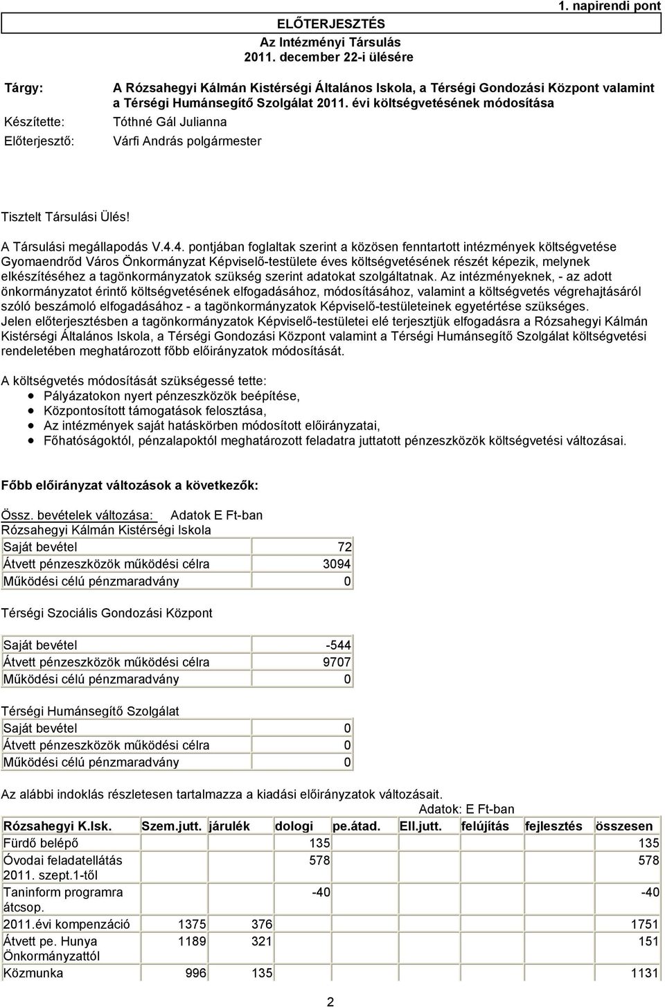 évi költségvetésének módosítása Készítette: Tóthné Gál Julianna Előterjesztő: Várfi András polgármester Tisztelt Társulási Ülés! A Társulási megállapodás V.4.