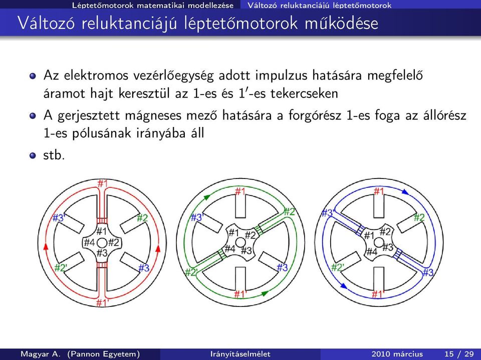 keresztül az 1-es és 1 -es tekercseken A gerjesztett mágneses mező hatására a forgórész 1-es foga az