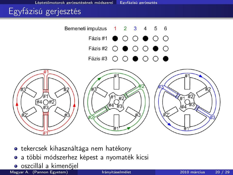 (Pannon Egyetem) Irányításelmélet 2010 március 20 / 29