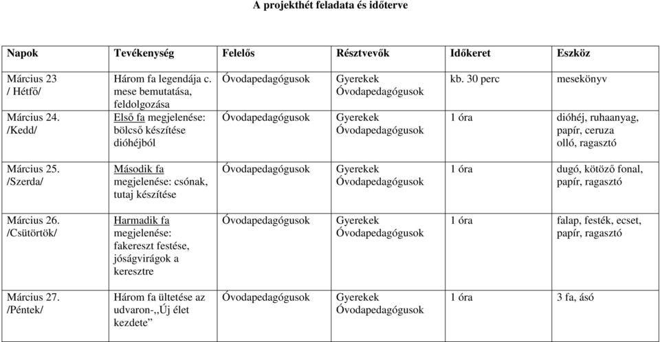 30 perc mesekönyv 1 óra dióhéj, ruhaanyag, papír, ceruza olló, ragasztó Március 25.