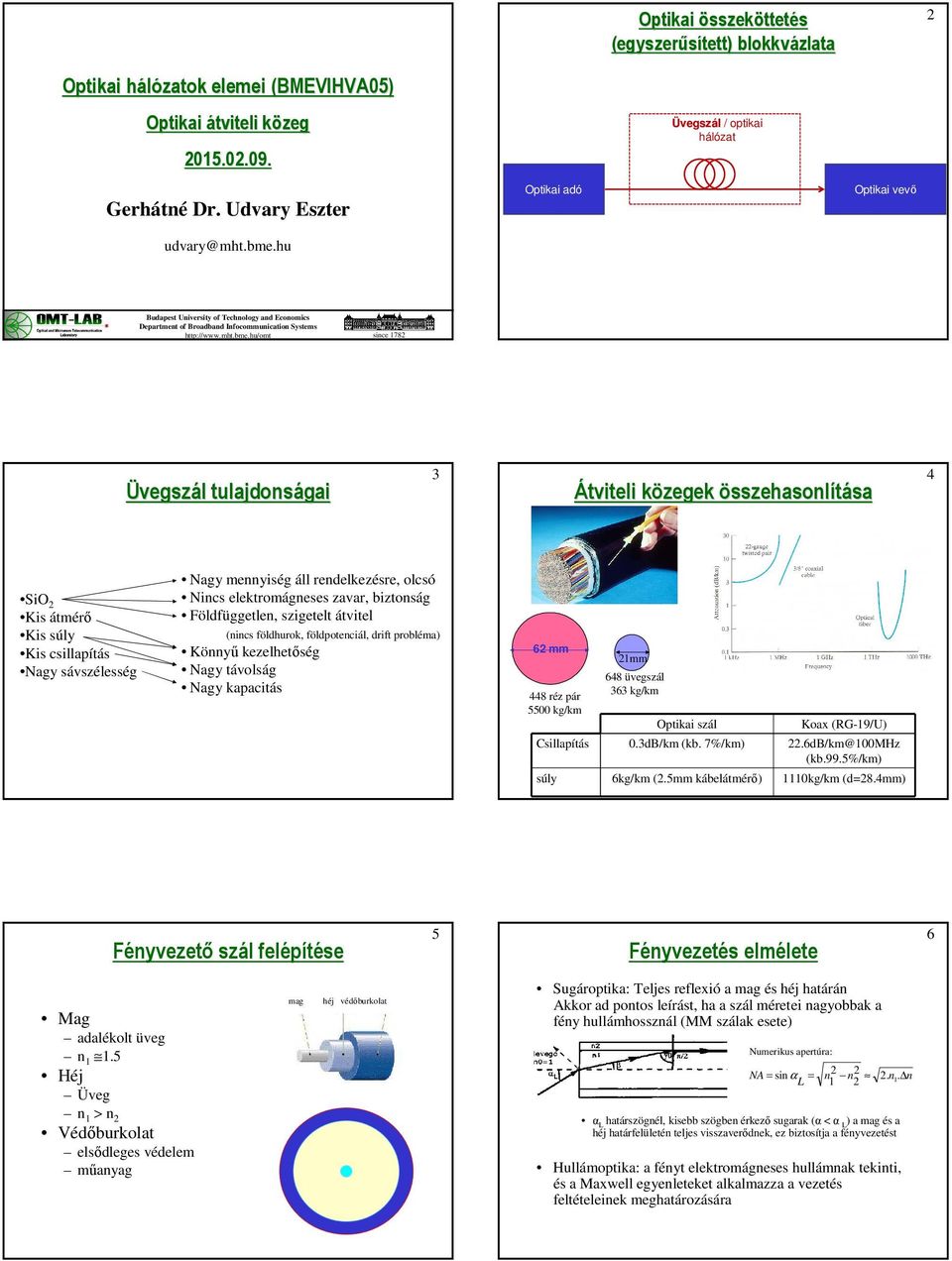 hu Optikai adó Optikai vevő Budapest University of Technology and Economics Department of Broadband Infocommunication Systems http://www.mht.bme.