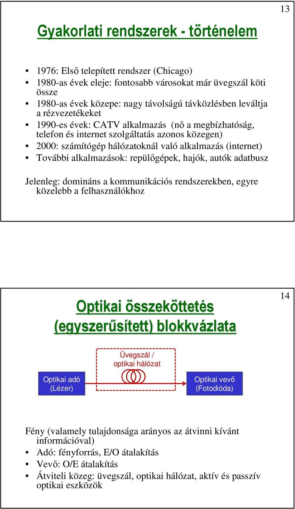 alkalmazások: repülőgépek, hajók, autók adatbusz Jelenleg: domináns a kommunikációs rendszerekben, egyre közelebb a felhasználókhoz Optikai összeköttetés (egyszerűsített) blokkvázlata 14 Üvegszál /