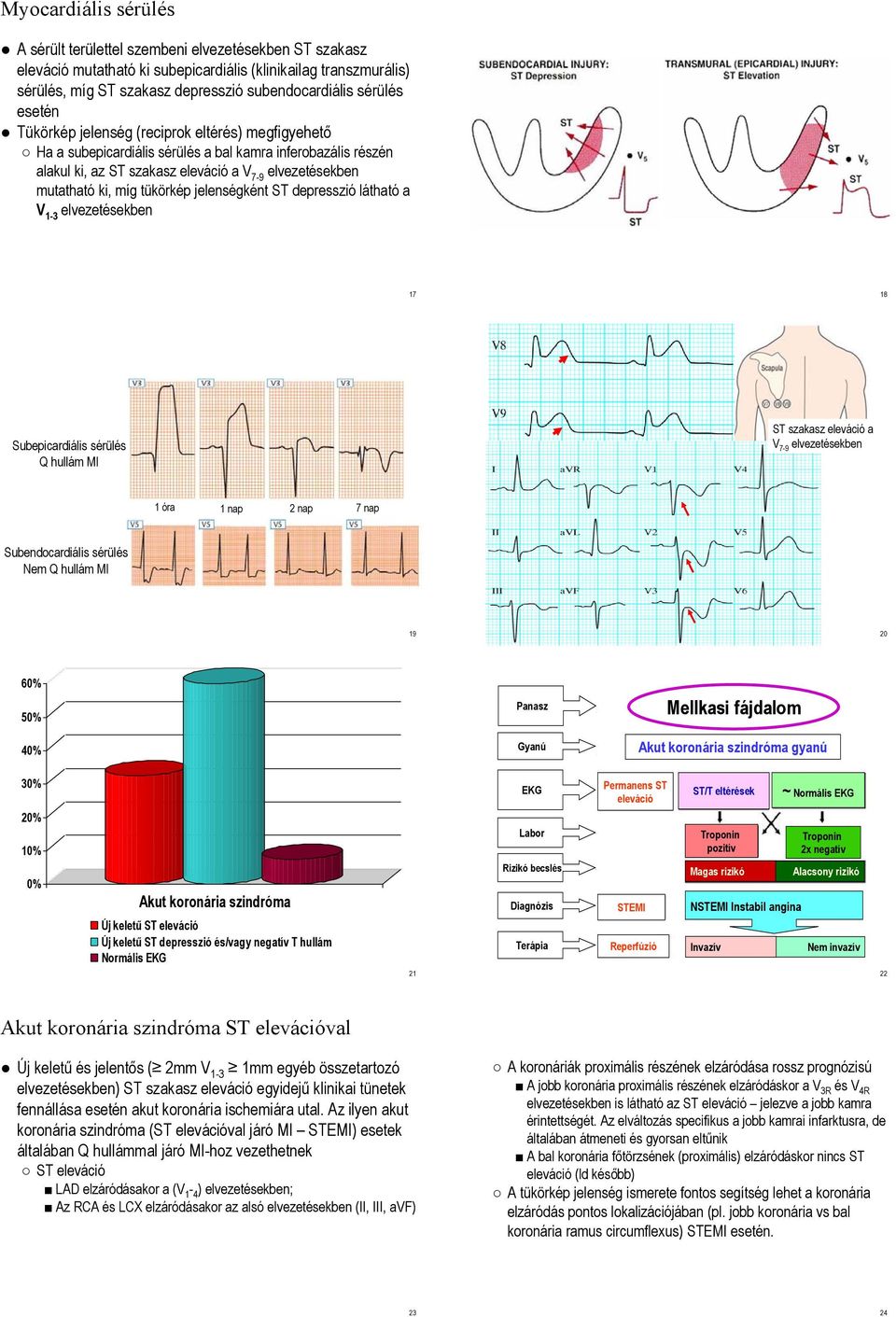 míg tükörkép jelenségként látható a V 1-3 elvezetésekben 17 18 Subepicardiális sérülés Q hullám MI ST szakasz eleváció a V 7-9 elvezetésekben 1 óra 1 nap 2 nap 7 nap Subendocardiális sérülés Nem Q