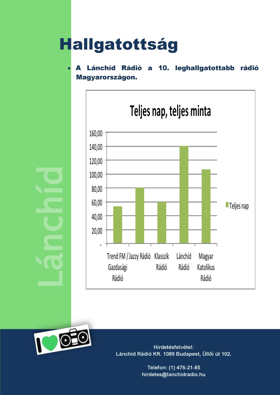 leghallgatottabb