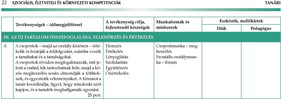 z új tartalom összefoglalása, ellenőrzés és értékelés csoportok majd az osztály közösen értékelik és lezárják a feldolgozást, számba veszik a tanultakat és a tanulságokat.