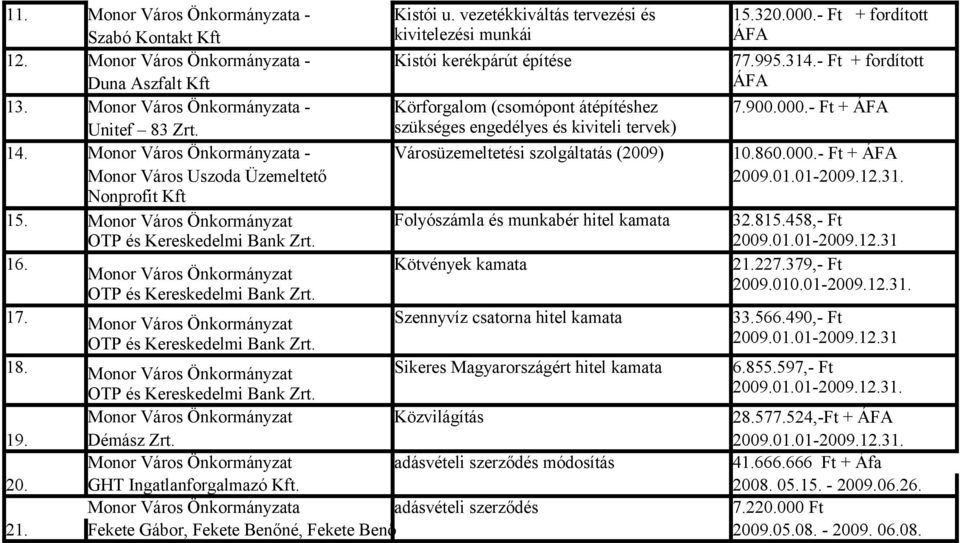 - Ft + ÁFA Unitef 83 Zrt. szükséges engedélyes és kiviteli tervek) 14. Monor Város Önkormányzata - Városüzemeltetési szolgáltatás (2009) 10.860.000.- Ft + ÁFA Monor Város Uszoda Üzemeltető 2009.01.