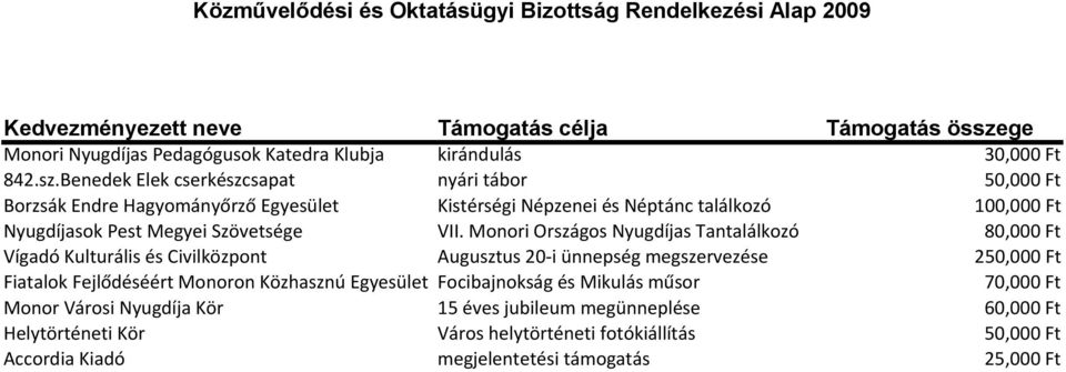 Kistérségi Népzenei és Néptánc találkozó VII.