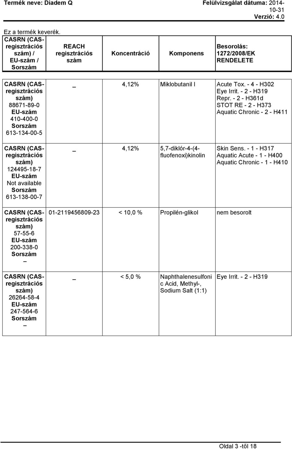 Miklobutanil l Acute Tox. - 4 - H302 Eye Irrit. - 2 - H319 Repr.