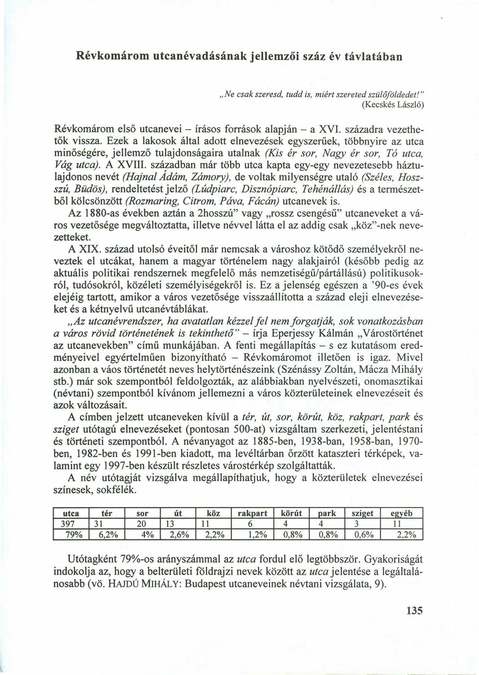 Ezek a lakosok által adott elnevezések egyszerűek, többnyire az utca minőségére, jellemző tulajdonságaira utalnak (IÚs ér sor, Nagy ér sor, Tó utca, Vág utca). A XVIII.