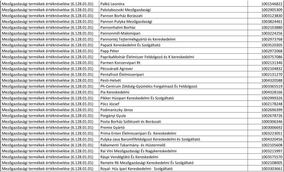 128.01.01) Pannonmill Malomipari 1003224256 Mezőgazdasági termékek értéknövelése (6.128.01.01) Pannontej Tejtermékgyártó és Kereskedelmi 1002973768 Mezőgazdasági termékek értéknövelése (6.128.01.01) Papack Kereskedelmi És Szolgáltató 1003520305 Mezőgazdasági termékek értéknövelése (6.