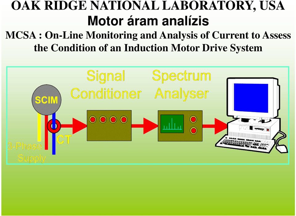 and Analysis of Current to Assess the