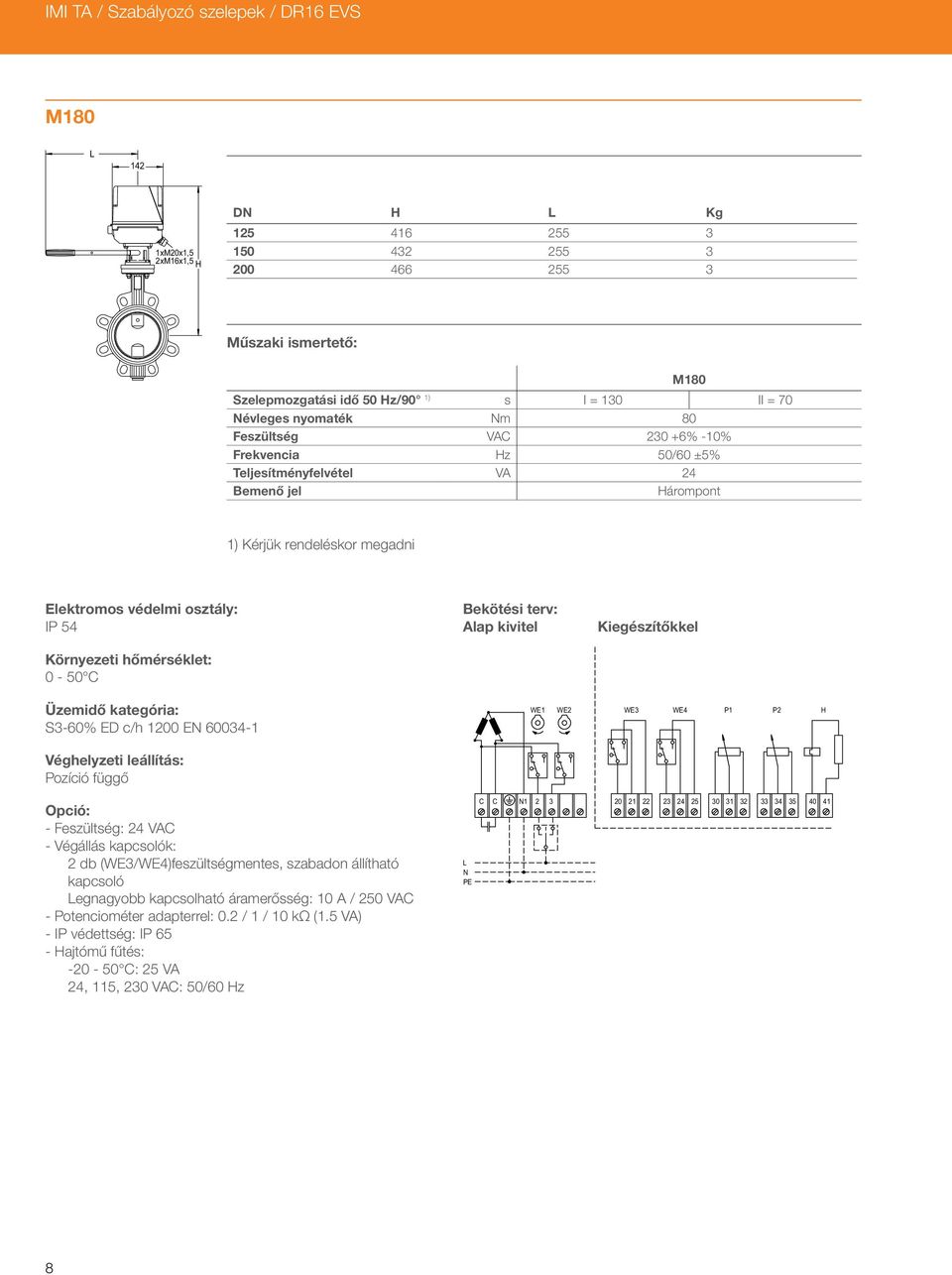 hőmérséklet: 0-50 C Bekötési terv: Alap kivitel Kiegészítőkkel Üzemidő kategória: S3-60% ED c/h 1200 EN 60034-1 WE1 WE2 WE3 WE4 P1 P2 H Véghelyzeti leállítás: Pozíció függő Opció: - Feszültség: 24