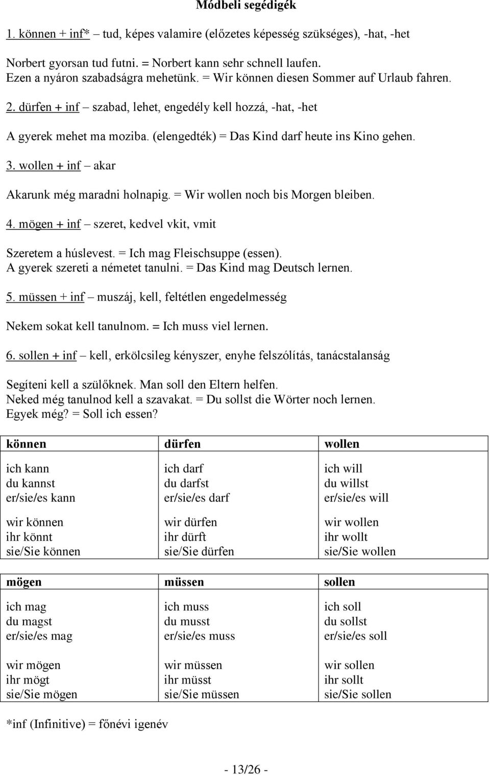 wollen + inf akar Akarunk még maradni holnapig. = Wir wollen noch bis Morgen bleiben. 4. mögen + inf szeret, kedvel vkit, vmit Szeretem a húslevest. = Ich mag Fleischsuppe (essen).