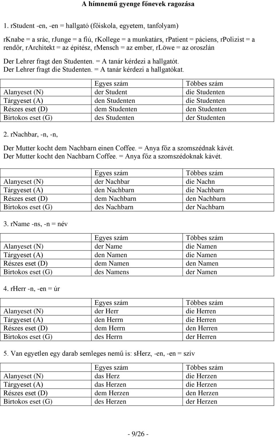 ember, rlöwe = az oroszlán Der Lehrer fragt den Studenten. = A tanár kérdezi a hallgatót. Der Lehrer fragt die Studenten. = A tanár kérdezi a hallgatókat.