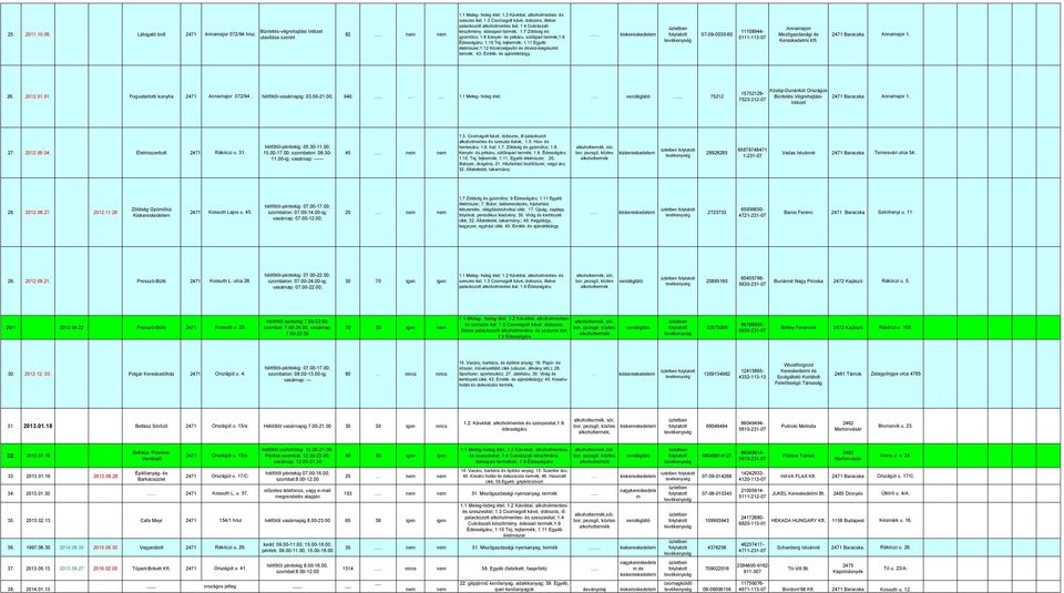 4 Cukrászati Annamajori Büntetés-végrehajtási Intézet készítmény, édesipari termék; 1.7 Zöldség és 11108944-82.. 07-09-0030-60 Mezőgazdasági és utasítása szerint gyümölcs; 1.