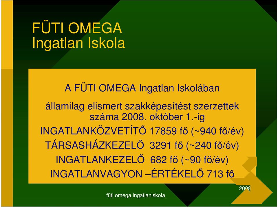 -ig INGATLANKÖZVETÍTİ 17859 fı (~940 fı/év) TÁRSASHÁZKEZELİ 3291 fı (~240