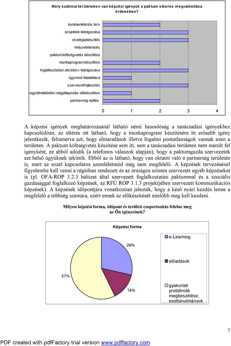 szervezetfejlesztés együttműködési megállapodás előkészítése partnerség építés 0 1 2 3 4 A képzési igények meghatározásánál látható némi hasonlóság a tanácsadási igényekhez kapcsolódóan, az eltérés