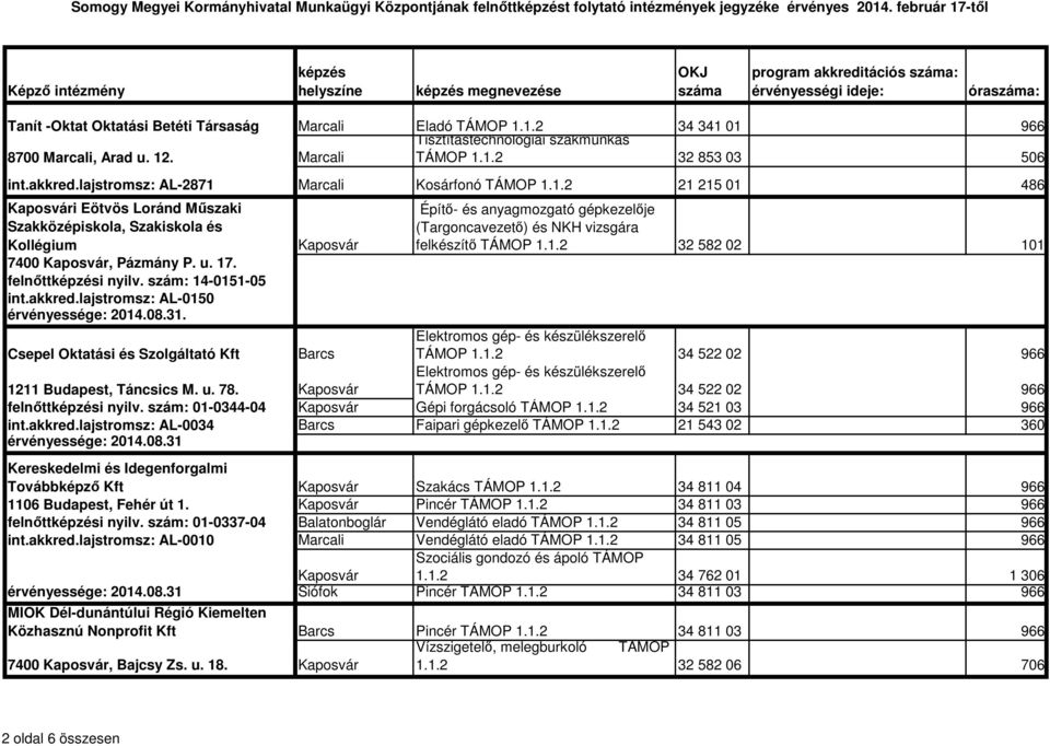 lajstromsz: AL-0150. Építő- és anyagmozgató gépkezelője (Targoncavezető) és NKH vizsgára felkészítő TÁMOP 1.1.2 32 582 02 101 Csepel Oktatási és Szolgáltató Kft Elektromos gép- és készülékszerelő TÁMOP 1.