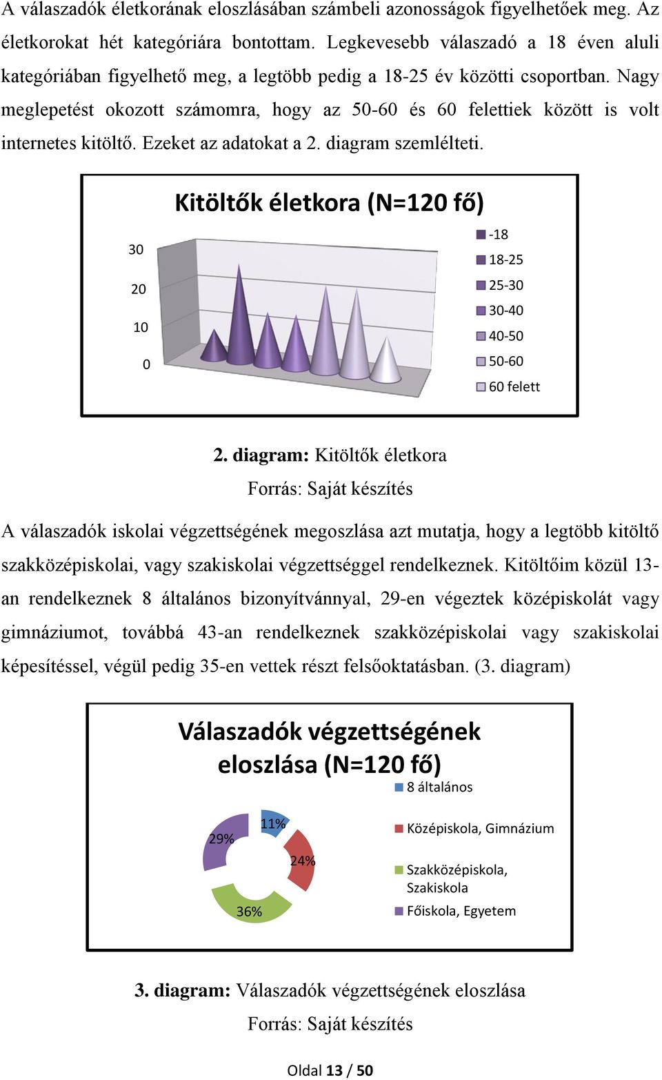 Nagy meglepetést okozott számomra, hogy az 50-60 és 60 felettiek között is volt internetes kitöltő. Ezeket az adatokat a 2. diagram szemlélteti.