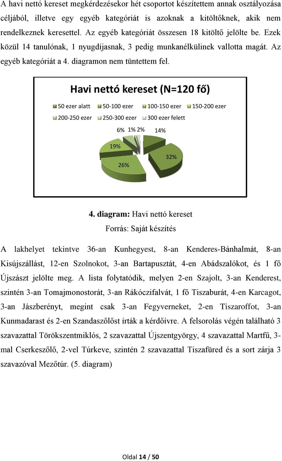 Havi nettó kereset (N=120 fő) 50 ezer alatt 50-100 ezer 100-150 ezer 150-200 ezer 200-250 ezer 250-300 ezer 300 ezer felett 6% 1% 2% 14% 19% 26% 32% 4.