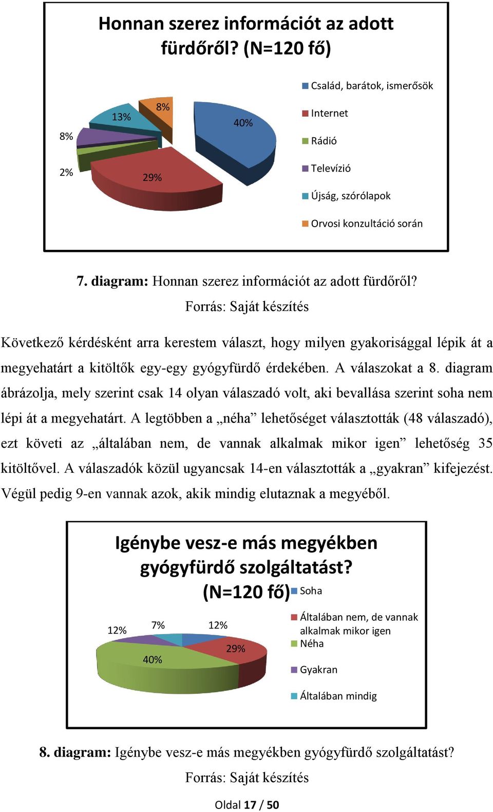 Forrás: Saját készítés Következő kérdésként arra kerestem választ, hogy milyen gyakorisággal lépik át a megyehatárt a kitöltők egy-egy gyógyfürdő érdekében. A válaszokat a 8.