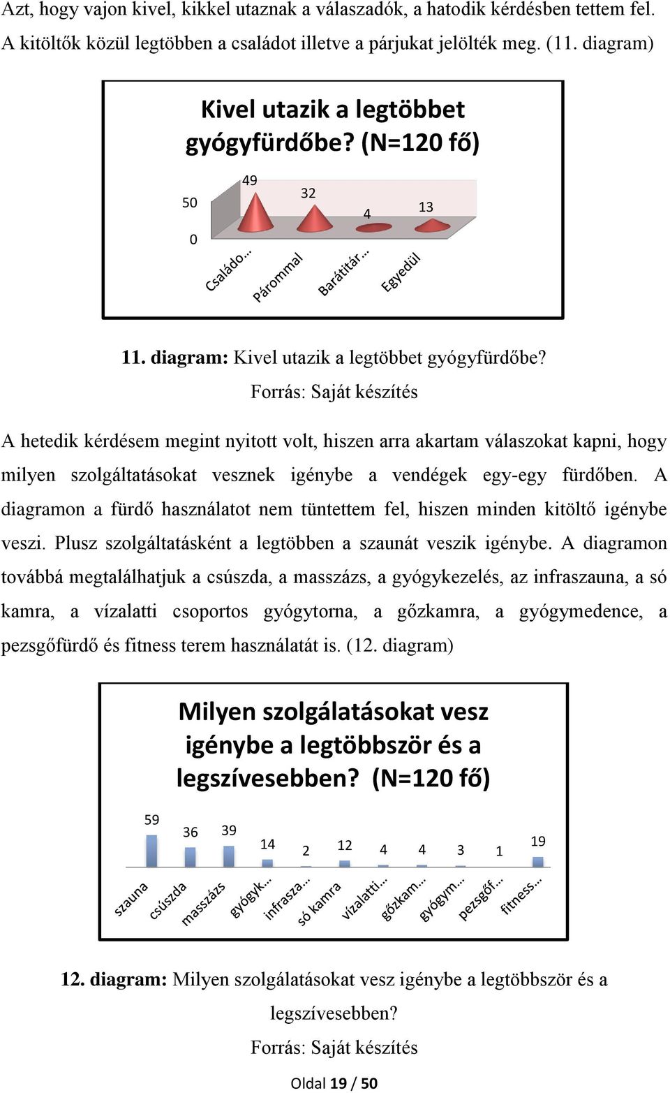 Forrás: Saját készítés A hetedik kérdésem megint nyitott volt, hiszen arra akartam válaszokat kapni, hogy milyen szolgáltatásokat vesznek igénybe a vendégek egy-egy fürdőben.