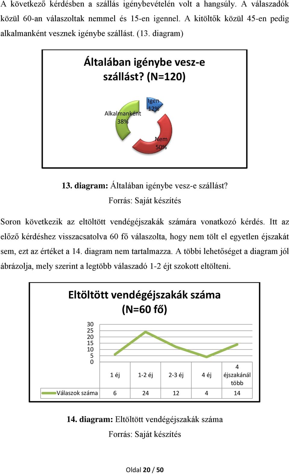 Forrás: Saját készítés Soron következik az eltöltött vendégéjszakák számára vonatkozó kérdés.