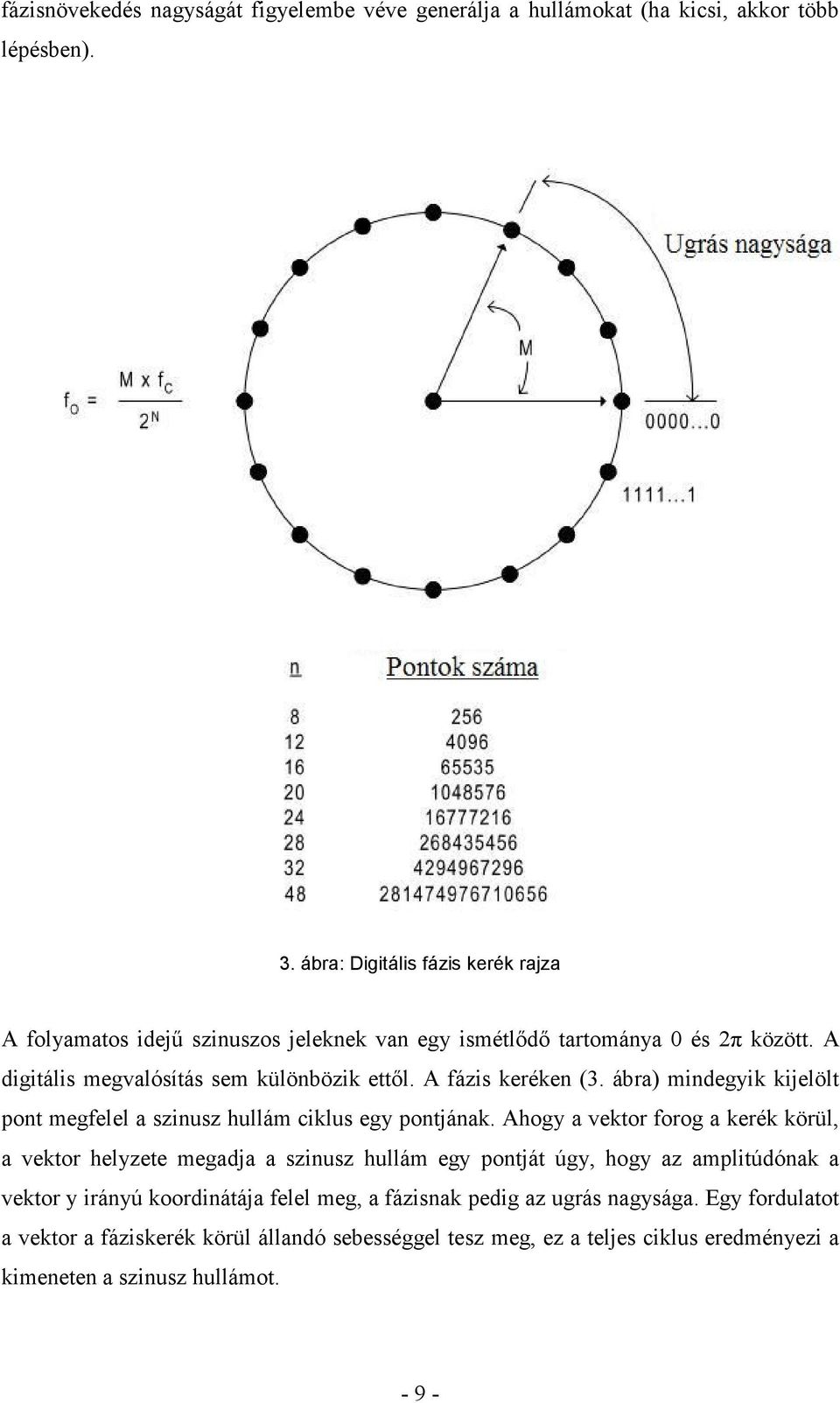 A fázis keréken (3. ábra) mindegyik kijelölt pont megfelel a szinusz hullám ciklus egy pontjának.