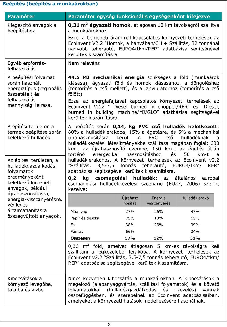 Az építési területen, a hulladékgazdálkodási folyamatok eredményeként keletkező kimeneti anyagok, például újrahasznosításra, energia-visszanyerésre, végleges ártalmatlanításra összegyűjtött anyagok.