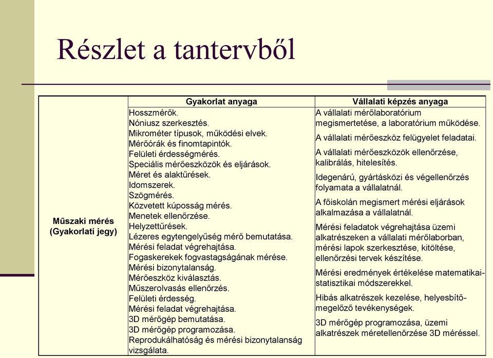 Mérési feladat végrehajtása. Fogaskerekek fogvastagságának mérése. Mérési bizonytalanság. Mérőeszköz kiválasztás. Műszerolvasás ellenőrzés. Felületi érdesség. Mérési feladat végrehajtása.