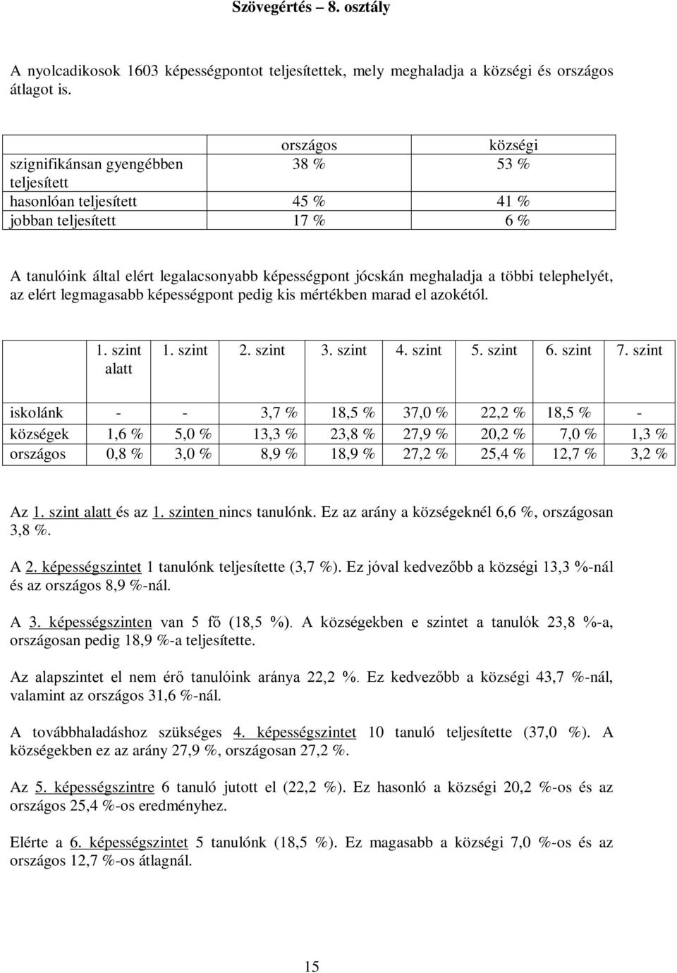 többi telephelyét, az elért legmagasabb képességpont pedig kis mértékben marad el azokétól. 1. szint alatt 1. szint 2. szint 3. szint 4. szint 5. szint 6. szint 7.