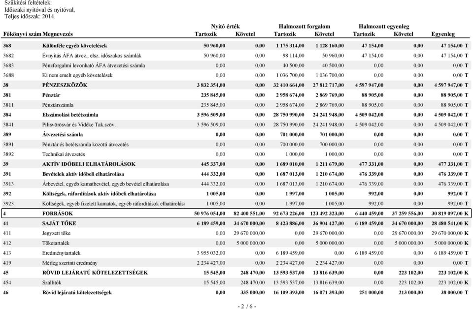 160,00 47 154,0,00 47 154,00 T 3682 Évnyitás ÁFA átvez., elsz.