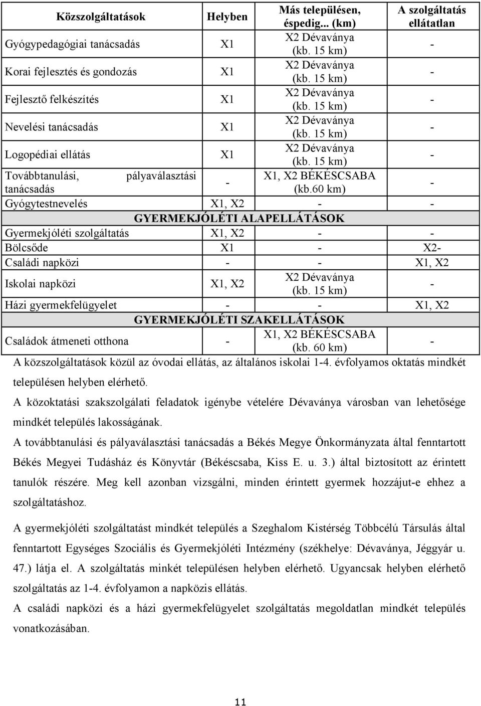 15 km) - Továbbtanulási, pályaválasztási X1, X2 BÉKÉSCSABA - tanácsadás (kb.