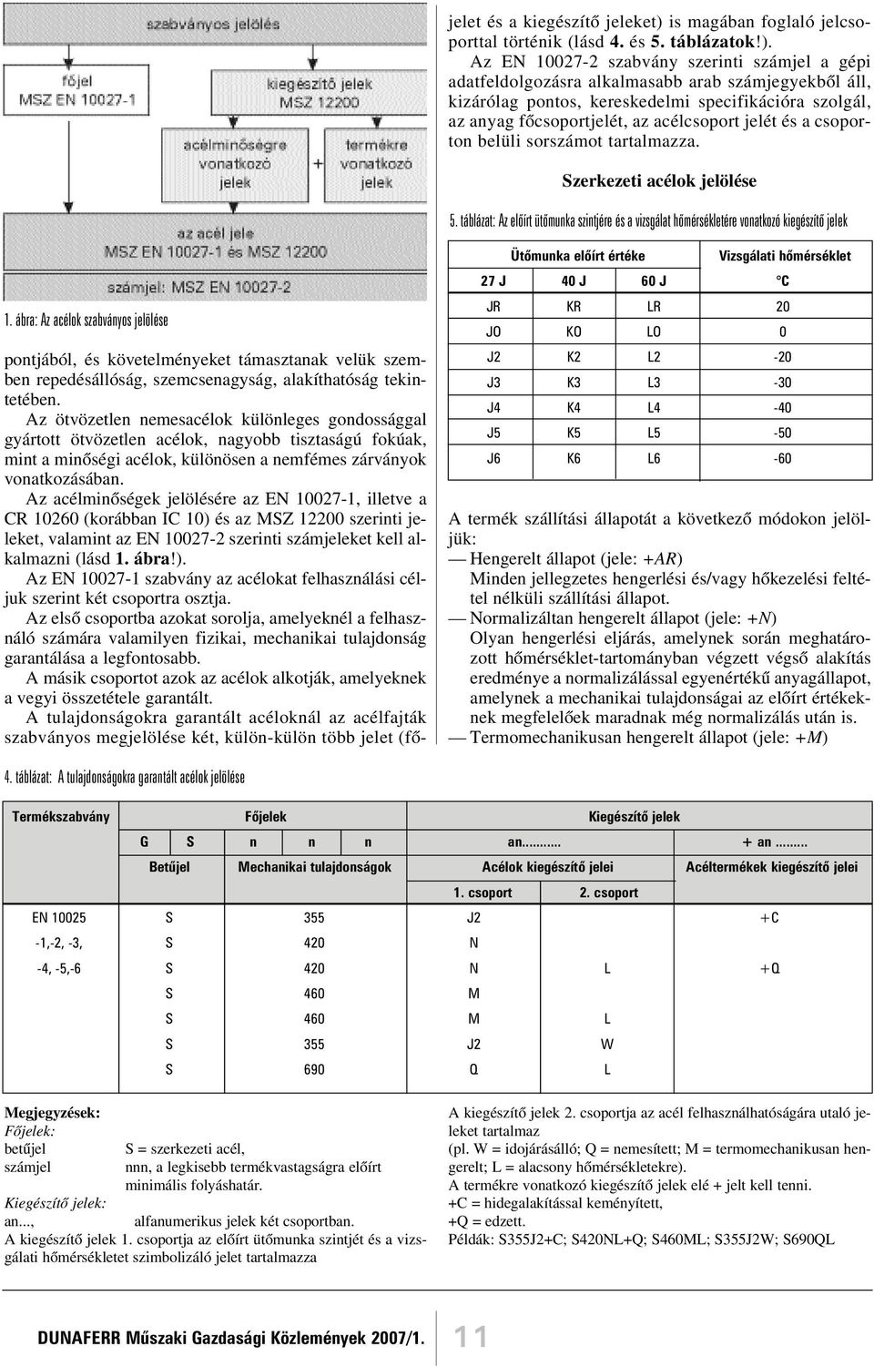 Az acélminõségek jelölésére az EN 10027-1, illetve a CR 10260 (korábban IC 10) és az MSZ 12200 szerinti jeleket, valamint az EN 10027-2 szerinti számjeleket kell alkalmazni (lásd 1. ábra!). Az EN 10027-1 szabvány az acélokat felhasználási céljuk szerint két csoportra osztja.