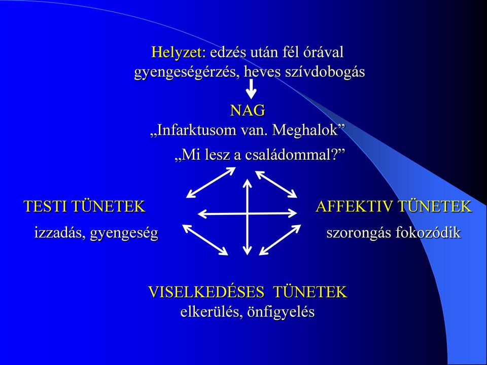 Meghalok Mi lesz a családommal?