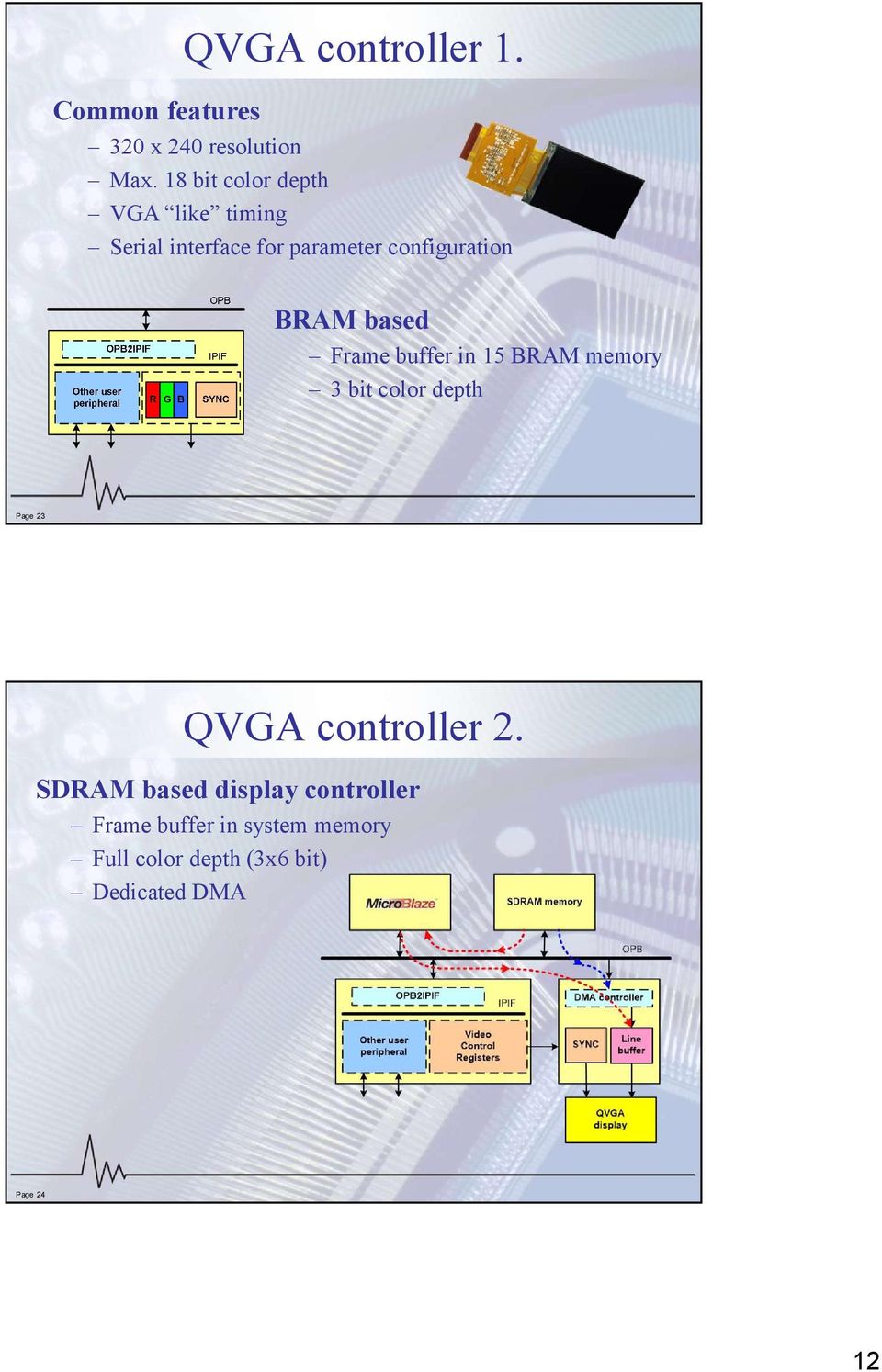 based Frame buffer in 15 BRAM memory 3 bit color depth Page 23 QVGA controller 2.