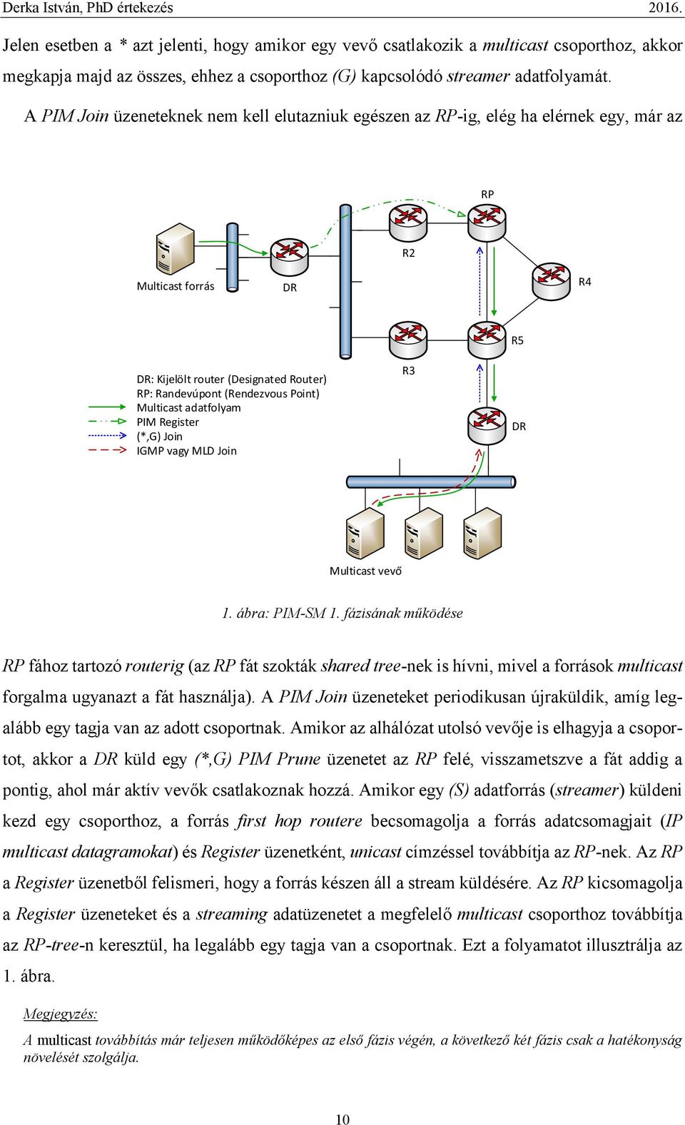 Multicast adatfolyam PIM Register (*,G) Join IGMP vagy MLD Join R3 R5 DR Multicast vevő 1. ábra: PIM-SM 1.