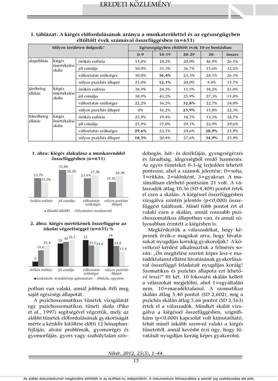 18,2% 20,0% 46,9% 26,1% jól csinálja 50,0% 33,3% 36,7% 15,6% 32,2% változtatás szükséges 10,0% 36,4% 23,3% 28,1% 26,1% súlyos pszichés állapot 25,0% 12,1% 20,0% 9,4% 15,7% örökös eufória 38,9% 24,3%