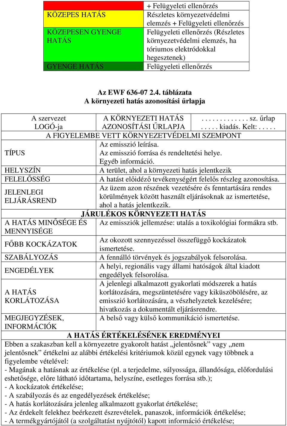 Kelt:..... A FIGYELEMBE VETT KÖRNYEZETVÉDELMI SZEMPONT Az emisszió leírása. TÍPUS Az emisszió forrása és rendeltetési helye. Egyéb információ.