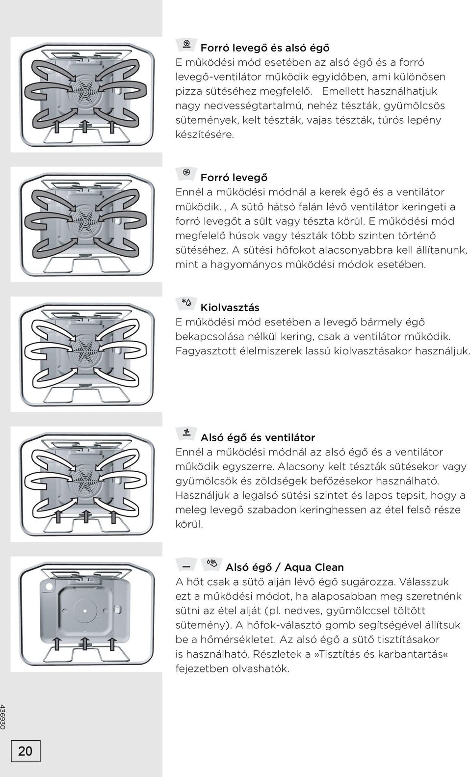 Forró levegő Ennél a működési módnál a kerek égő és a ventilátor működik., A sütő hátsó falán lévő ventilátor keringeti a forró levegőt a sült vagy tészta körül.