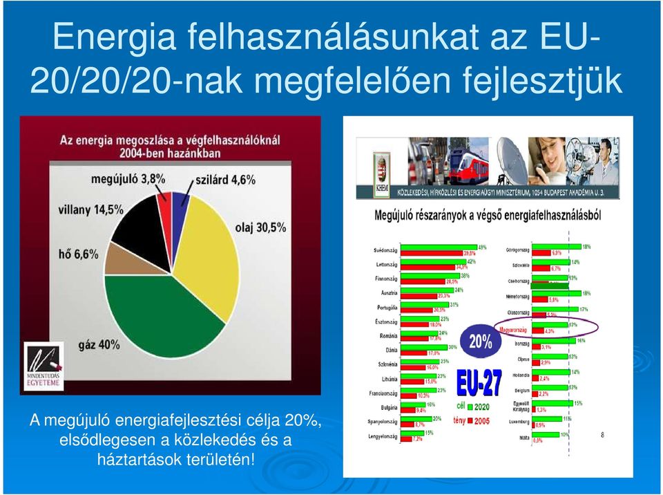 megújuló energiafejlesztési célja 20%,