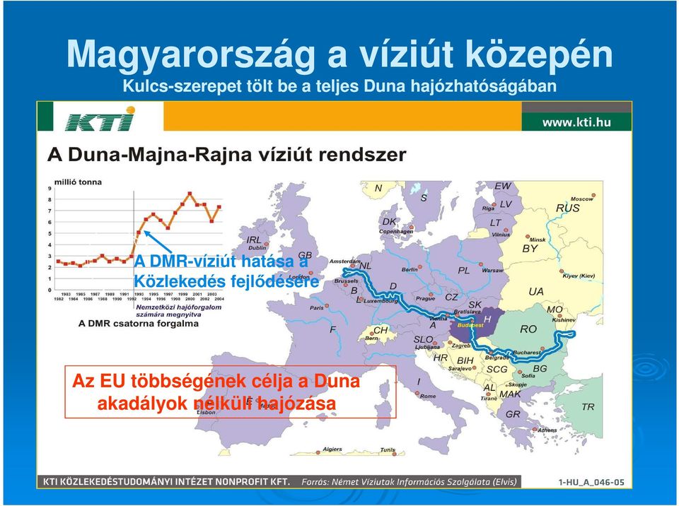 A DMR-víziút hatása a Közlekedés fejlődésére Az