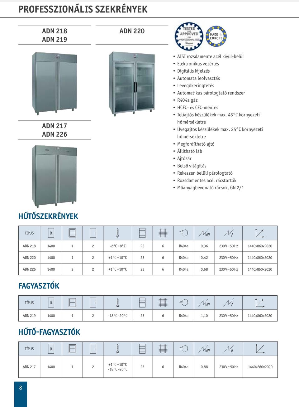 25 C környezeti hőmérsékletre Megfordítható ajtó Állítható láb Ajtózár Belső világítás Rekeszen belüli párologtató Rozsdamentes acél rácstartók Műanyagbevonatú rácsok, GN 2/1 HŰŐSZEKRÉNYEK lt ADN 218