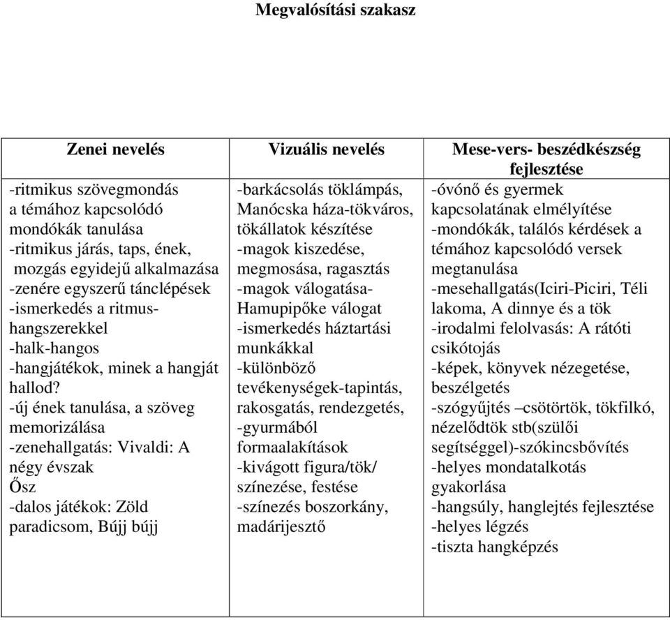 -új ének tanulása, a szöveg memorizálása -zenehallgatás: Vivaldi: A négy évszak Ősz -dalos játékok: Zöld paradicsom, Bújj bújj -barkácsolás töklámpás, Manócska háza-tökváros, tökállatok készítése