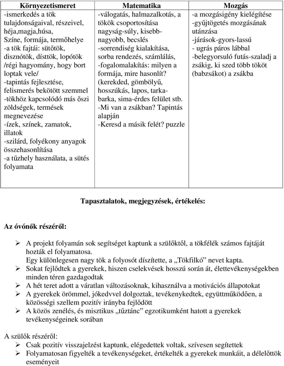 összehasonlítása -a tűzhely használata, a sütés folyamata -válogatás, halmazalkotás, a tökök csoportosítása nagyság-súly, kisebbnagyobb, becslés -sorrendiség kialakítása, sorba rendezés, számlálás,